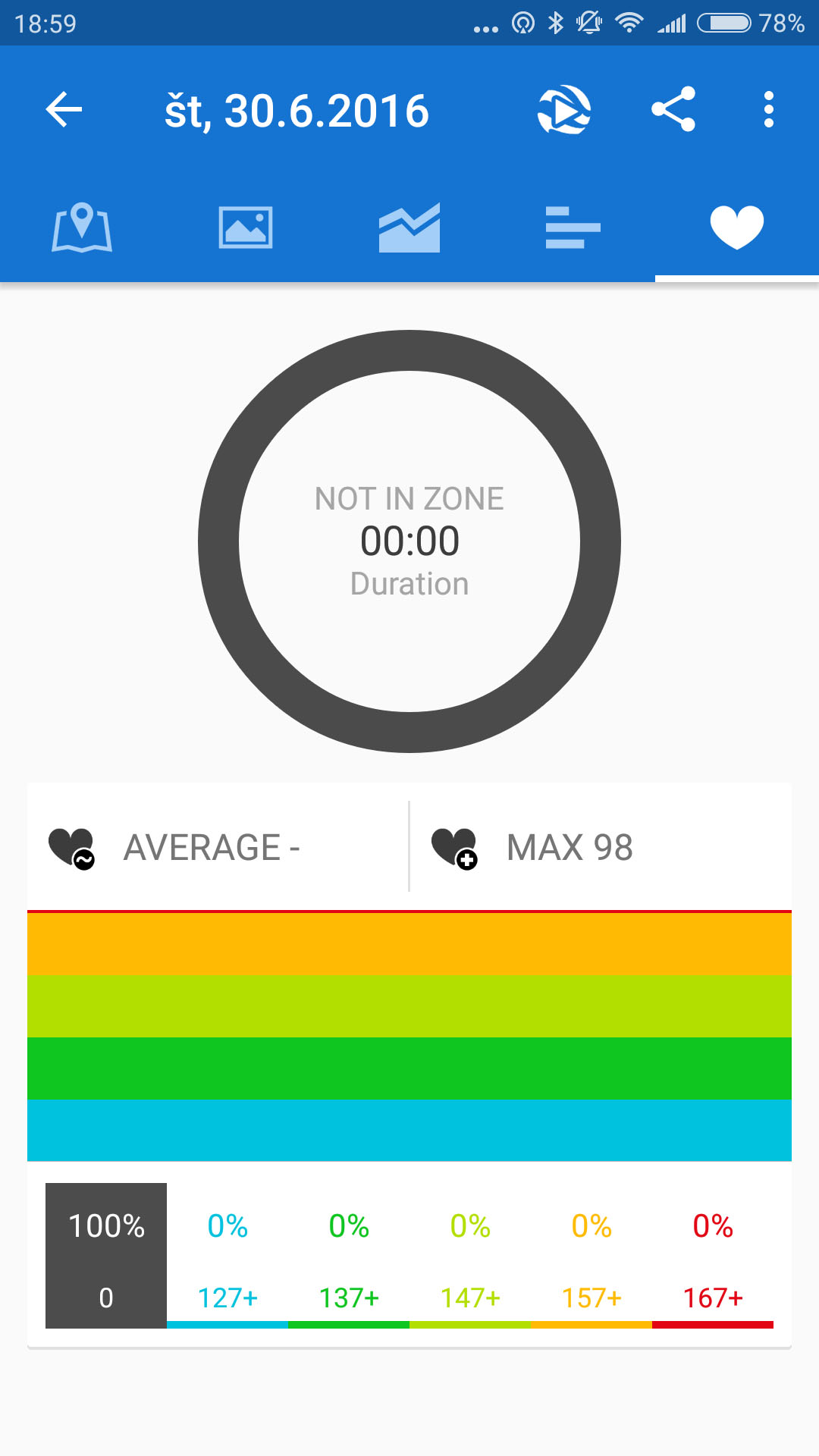 runtastic workout details heartrate