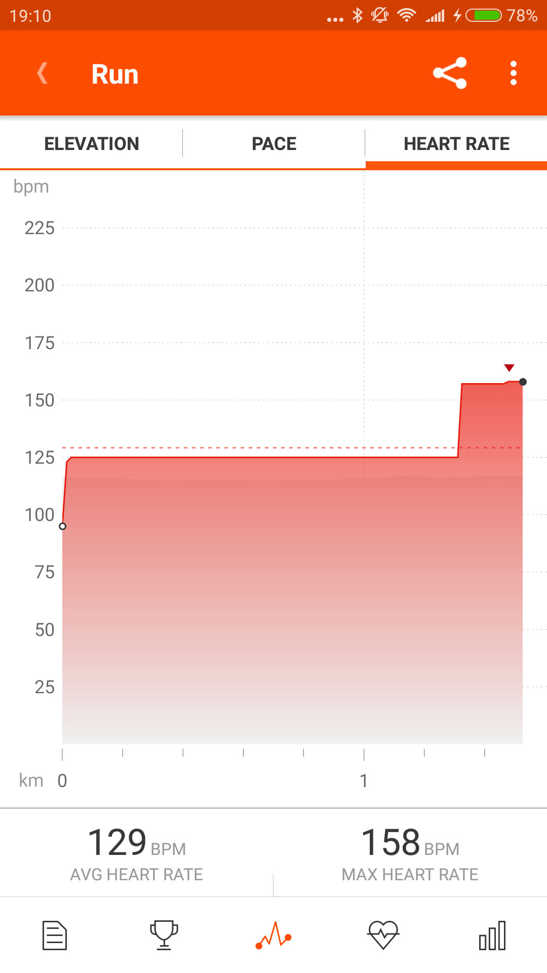 strava workout details heartrate